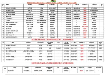 Vessels Expected At Lagos Ports As At 19th May, 2026