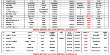 Vessels Expected At Lagos Ports As At 19th May, 2026