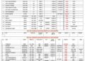 Vessels Expected At Lagos Ports As At 9th June, 2026