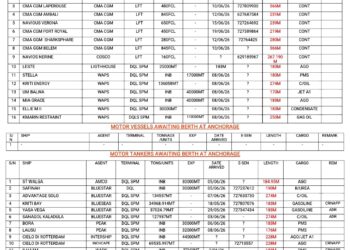 Vessels Expected At Lagos Ports As At 9th June, 2026
