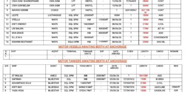 Vessels Expected At Lagos Ports As At 9th June, 2026
