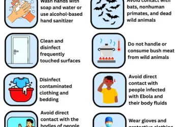 NCDC Places States On High Ebola Preparedness Alert Over Importation Risk