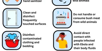 NCDC Places States On High Ebola Preparedness Alert Over Importation Risk
