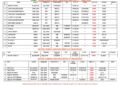 Vessels Expected At Lagos Ports As At 2nd June, 2026