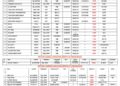 Vessels Expected At Lagos Ports As At 4th June, 2026