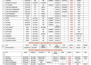 Vessels Expected At Lagos Ports As At 4th June, 2026