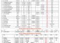 Vessels Expected At Lagos Ports As At 5th June, 2026