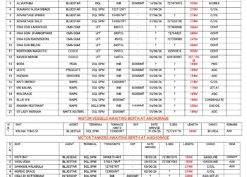 Vessels Expected At Lagos Ports As At 5th June, 2026