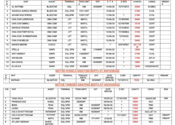 Vessels Expected At Lagos Ports As At 10th June, 2026