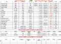 Vessels Expected At Lagos Ports As At 16th June, 2026