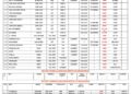 Vessels Expected At Lagos Ports As At 17th June, 2026