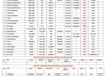 Vessels Expected At Lagos Ports As At 17th June, 2026