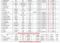 Vessels Expected At Lagos Ports As At 25th June, 2026