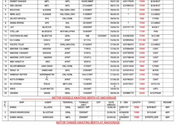 Vessels Expected At Lagos Ports As At 25th June, 2026
