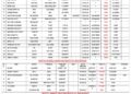 Vessels Expected At Lagos Ports As At 26th June, 2026