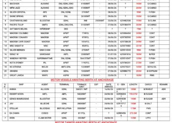 Vessels Expected At Lagos Ports As At 26th June, 2026