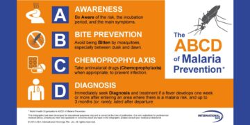 ABC Of Malaria
