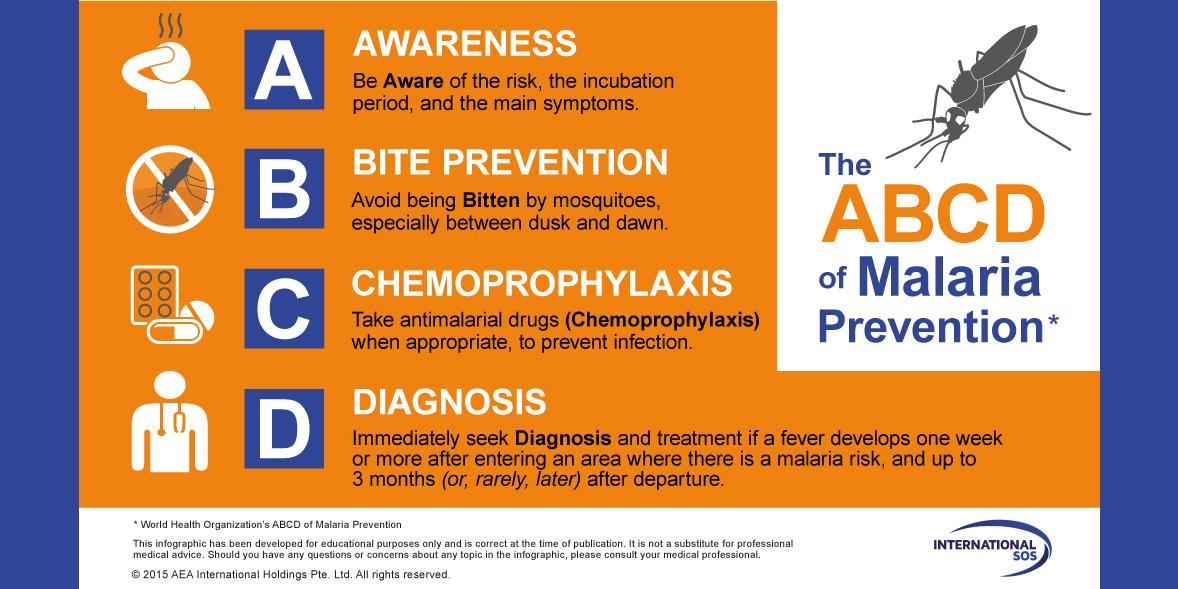 ABC Of Malaria