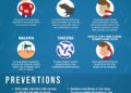 Diseases To Watch Out For During Rain and Flooding