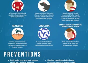 Diseases To Watch Out For During Rain and Flooding