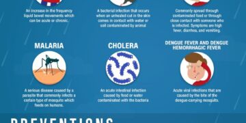 Diseases To Watch Out For During Rain and Flooding