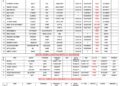 Vessels Expected At Lagos Ports As At 3rd July, 2026