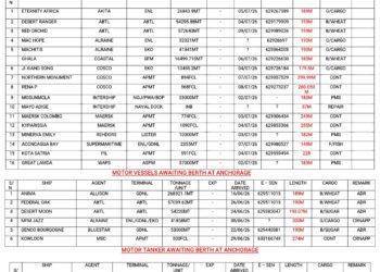 Vessels Expected At Lagos Ports As At 3rd July, 2026
