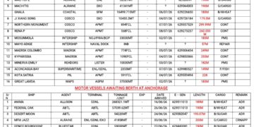 Vessels Expected At Lagos Ports As At 3rd July, 2026