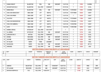 Vessels Expected