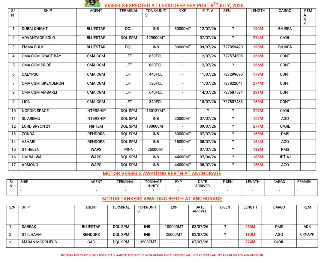 Vessels Expected 