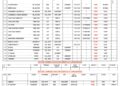 Vessels Expected At Lagos Ports As At 10th July, 2026