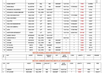 Vessels Expected At Lagos Ports As At 10th July, 2026