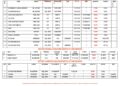Vessels Expected At Lagos Ports As At 17th July, 2026