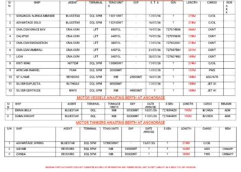 Vessels Expected At Lagos Ports As At 17th July, 2026