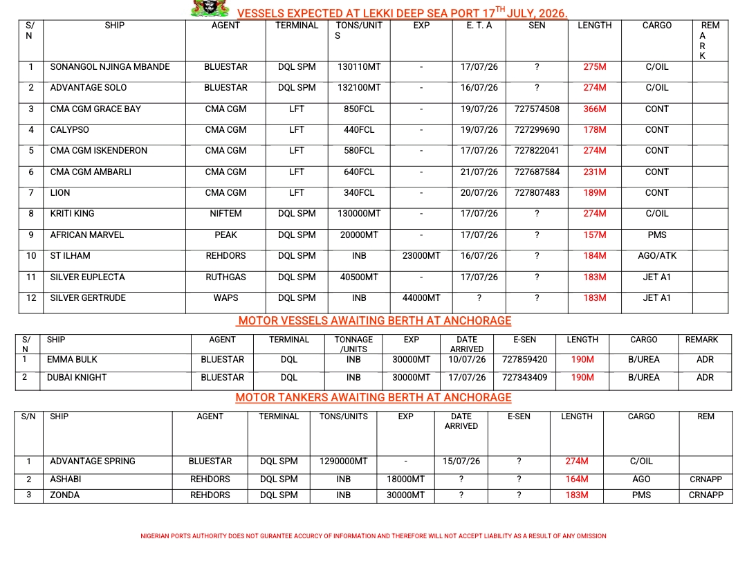 Vessels Expected At Lagos Ports As At 17th July, 2026