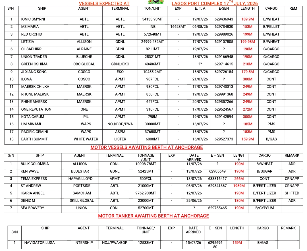 Vessels Expected At Lagos Ports As At 17th July, 2026