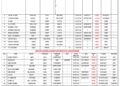 Vessels Expected At Lagos Ports As At 21st July, 2026