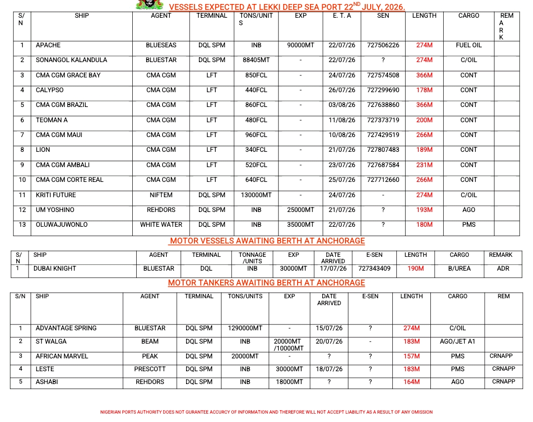 Vessels Expected 