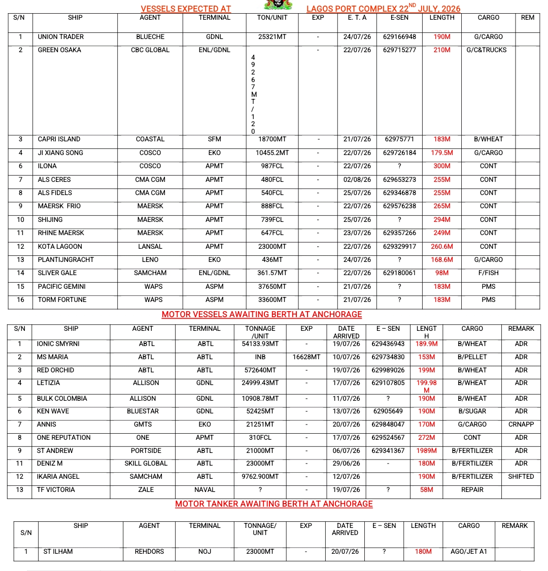 Vessels Expected 