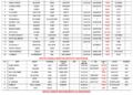 Vessels Expected At Lagos Ports As At 24th July, 2026
