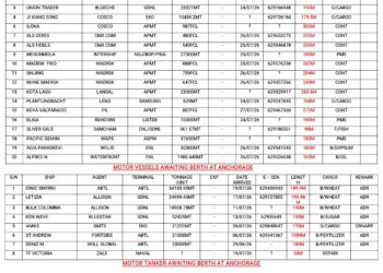 Vessels Expected At Lagos Ports As At 24th July, 2026