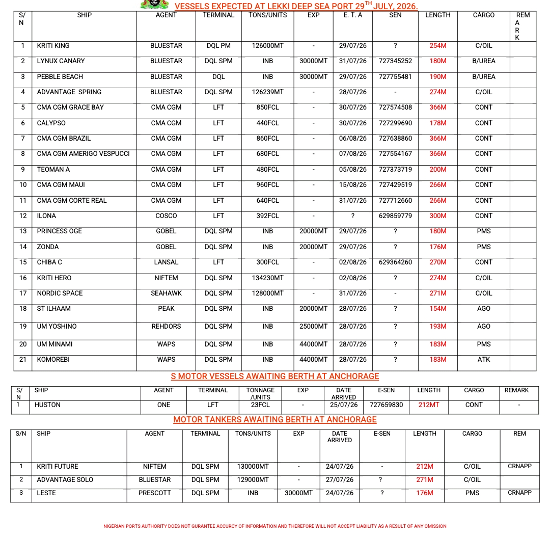 Vessels Expected 