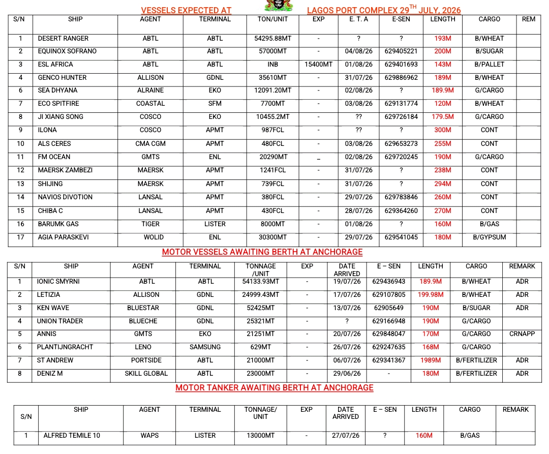 Vessels Expected 