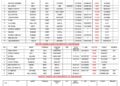 Vessels Expected At Lagos Ports As At 30th July, 2026