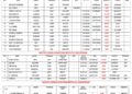 Vessels Expected At Lagos Ports