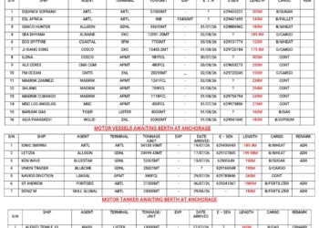 Vessels Expected At Lagos Ports