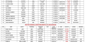 Vessels Expected At Lagos Ports