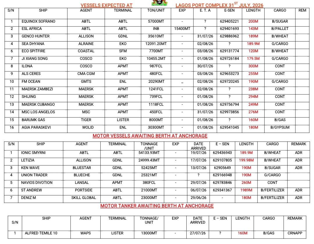 Vessels Expected At Lagos Ports 