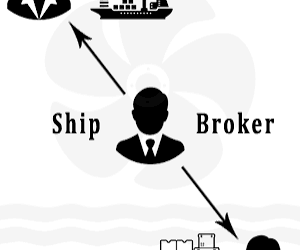 SHIPTALK: Difference Between A Shipbroker And Ship Charterer
