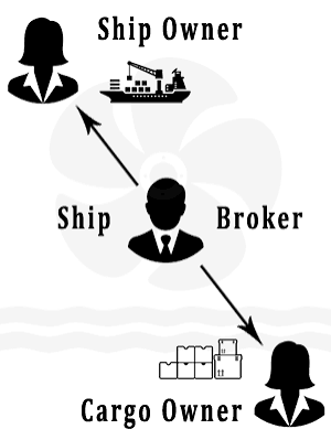 SHIPTALK: Difference Between A Shipbroker And Ship Charterer